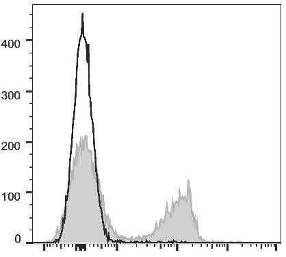 PE/Cyanine7 Anti-Mouse CD3 Antibody [17A2] (AGEL2148)