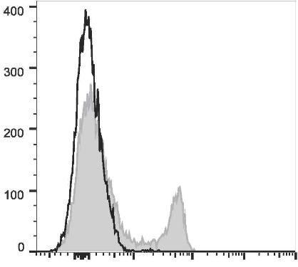 PE/Cyanine7 Anti-Mouse CD8a Antibody [53-6.7] (AGEL2203)