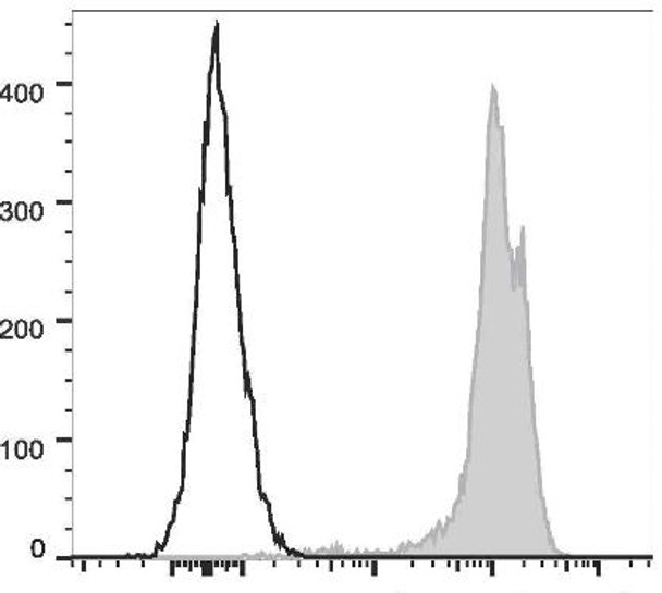 PE/Cyanine7 Anti-Human CD44 Antibody [P2A1] (AGEL2801)