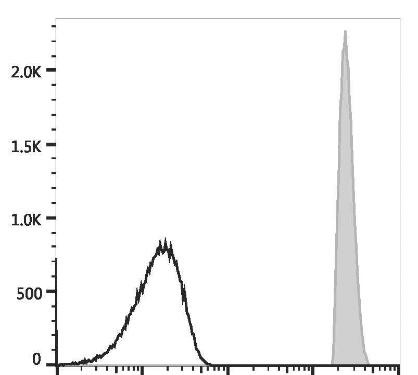 PE/GenieFluor 594 Anti-Human CD45 Antibody [HI30] (AGEL3081)