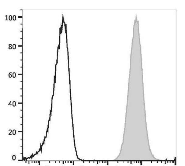 PE/Cyanine7 Anti-Human CD66b Antibody [G10F5] (AGEL3095)