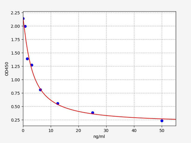 Human IS (serum indoxyl sulfate) ELISA Kit (AEFI00439)