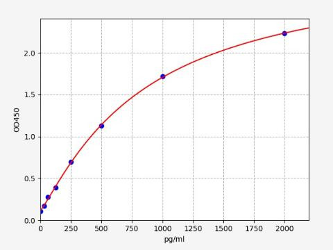 Human PSMB3 (Proteasome subunit beta type-3) ELISA Kit (AEFI01102)
