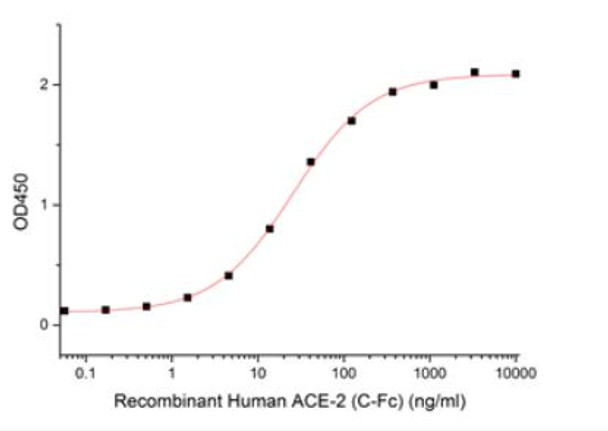 SARS-CoV-2 S-trimer Recombinant Protein (RPES0025)