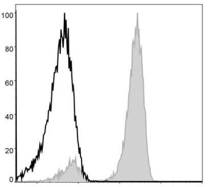 PerCP Anti-Human CD3 Antibody [OKT-3] (AGEL0060)