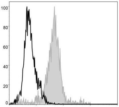 FITC Anti-Mouse F4/80 Antibody [CI:A3-1] (AGEL0566)