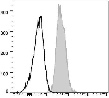 GenieFluor 488 Anti-Human CD147 Antibody [HIM6] (AGEL0978)