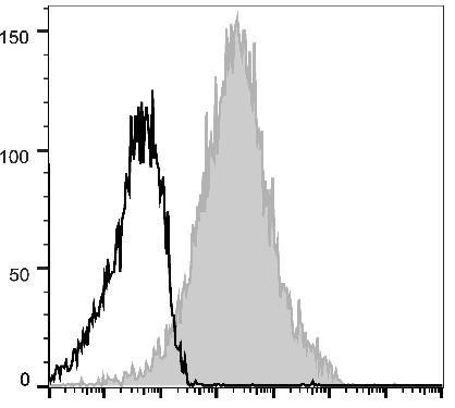 GenieFluor 647 Anti-Human CD38 Antibody [HIT2] (AGEL0993)
