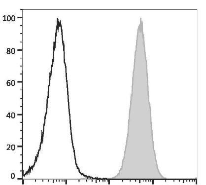 PE/Cyanine5.5 Anti-Human CD15 Antibody [HI98] (AGEL1089)