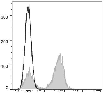 APC Anti-Mouse CD3Îµ Antibody [145-2C11] (AGEL1316)