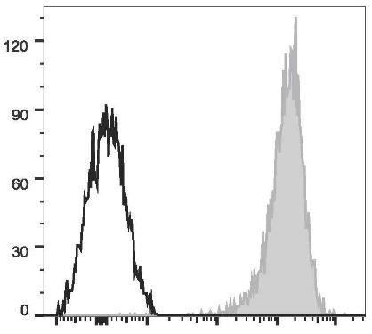 GenieFluor 647 Anti-Human CD69 Antibody [FN50] (AGEL1695)