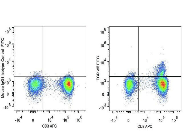 FITC Anti-Human TCR κ/Î´ Antibody [B1] (AGEL1746)