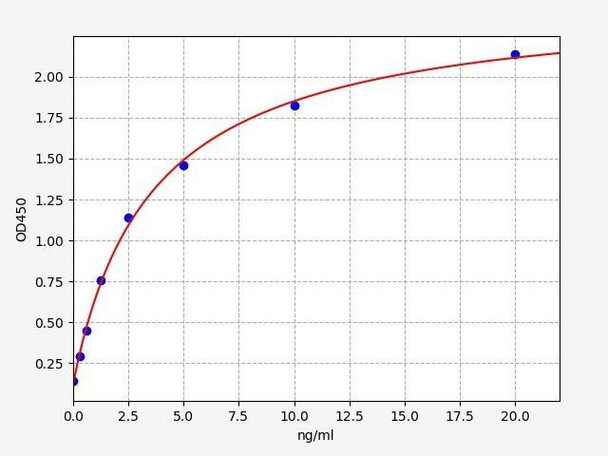Human MC4R/Melanocortin receptor 4 ELISA Kit (HUFI01099)