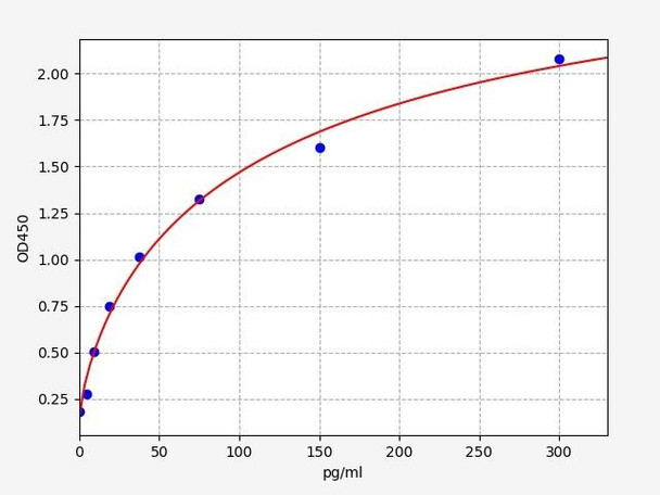 Human Glycylpeptide N-tetradecanoyltransferase 1 ELISA Kit (HUFI01107)