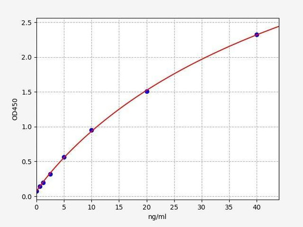 Human FTMT/Ferritin Mitochondrial ELISA Kit (HUFI01200)