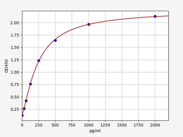 Human GDF-8/Myostatin ELISA Kit (HUFI01562)