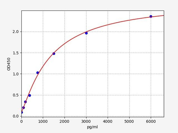 Human DEFB127/ (Beta-defensin 127) ELISA Kit (HUFI01737)