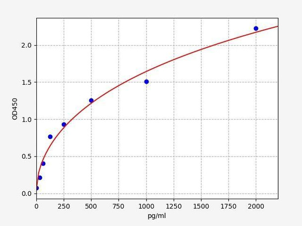 Human MCL1 ELISA Kit (HUFI01764)
