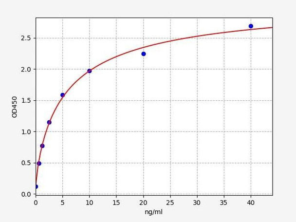 Human MYOF/Myoferlin ELISA Kit (HUFI01893)