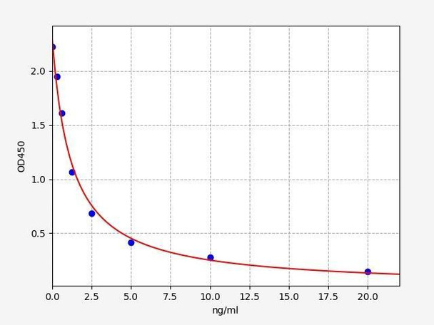 Human TSPAN14/Tetraspanin-14 ELISA Kit (HUFI02002)