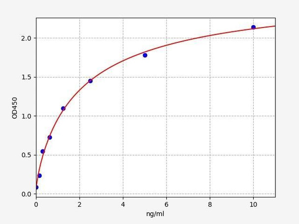 Human MMP3 ELISA Kit (HUFI00208)
