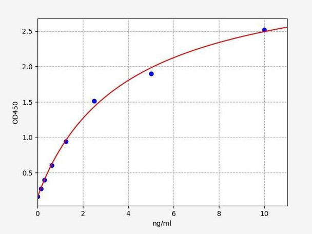 Human DUSP1/Dual specificity protein phosphatase 1 ELISA Kit (HUFI02170)