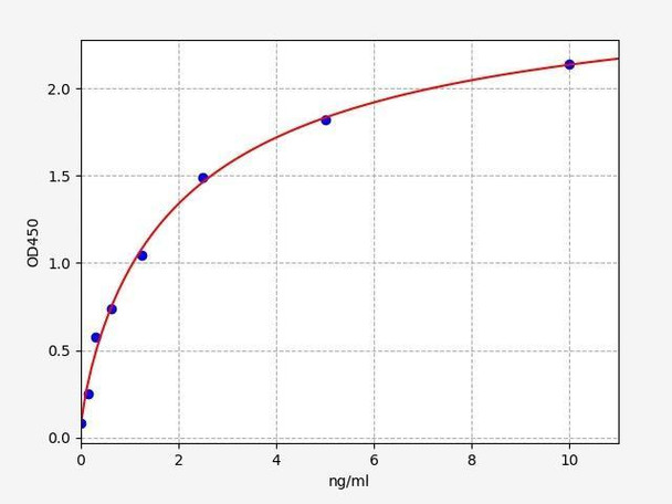 Human ANGPTL1/Angiopoietin Like1 ELISA Kit (HUFI02208)