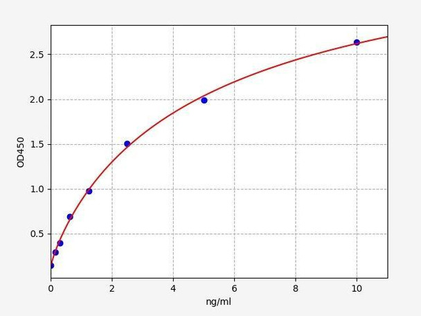 Human Caspase 10 ELISA Kit (HUFI02291)