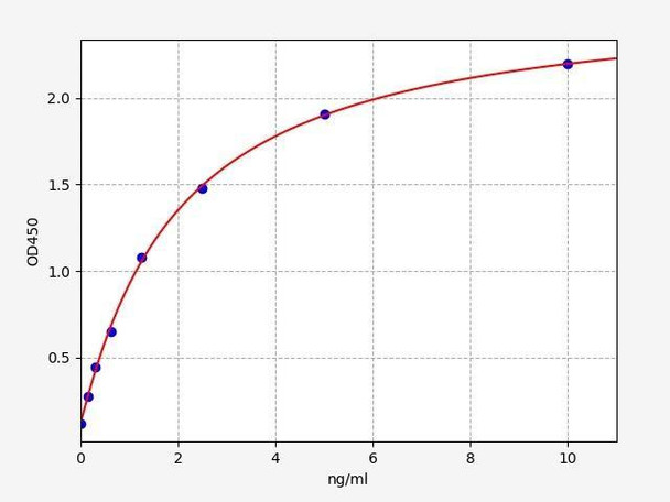 Human CENPF/Centromere protein F ELISA Kit (HUFI02310)