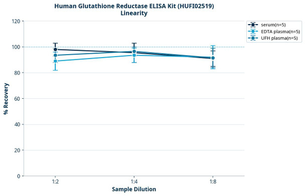 Human Glutathione Reductase ELISA Kit (HUFI02519)