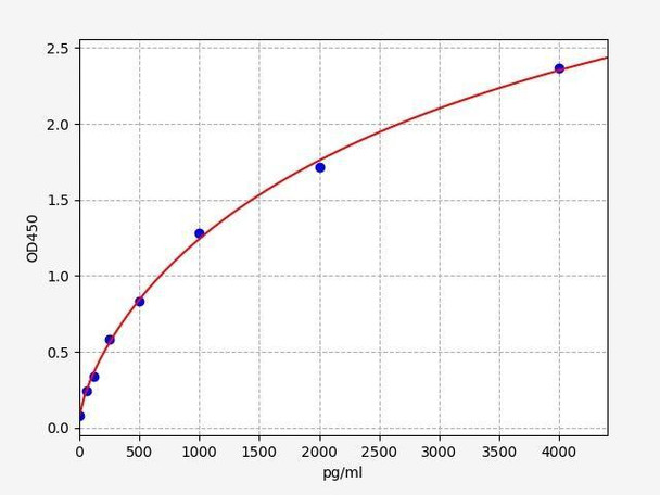 Human RIPK2/Receptor TNFRSF Interacting Serine Threonine Kinase 2 ELISA Kit (HUFI02823)