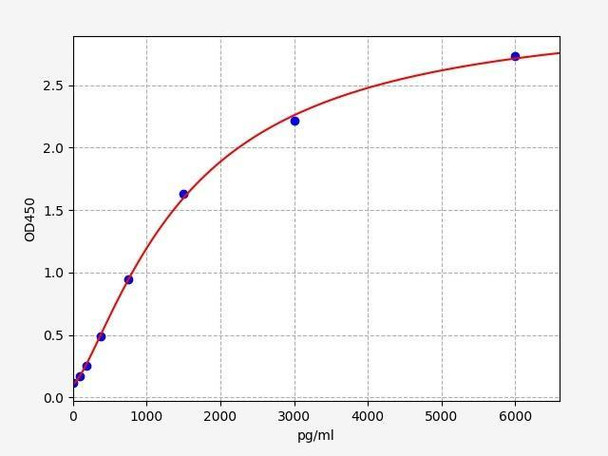 Human FGF6/Fibroblast growth factor 6 ELISA Kit (HUFI00508)