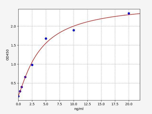 Human MAT1A/S-adenosylmethionine synthase isoform type-1 ELISA Kit (HUFI00580)