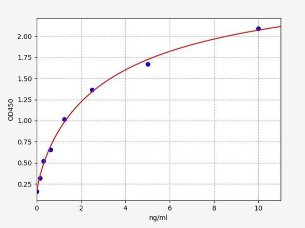 Rat RBP1/Retinol-binding protein 1 ELISA Kit (RTFI00328)