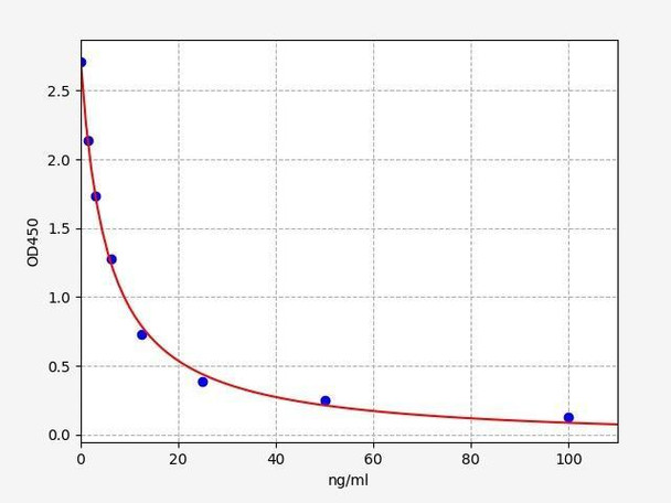 Rat RAB11A ELISA Kit (RTFI00430)