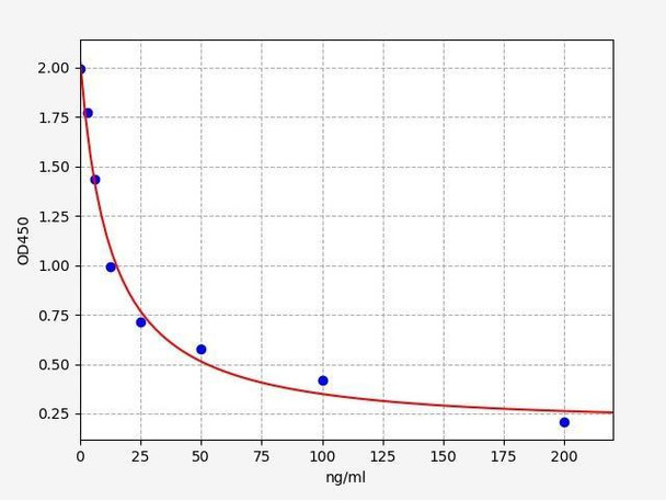 Rat DPD/Deoxypyridinoline ELISA Kit (RTFI00737)