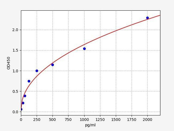 Rat SOD2/MnSOD ELISA Kit (RTFI01137)