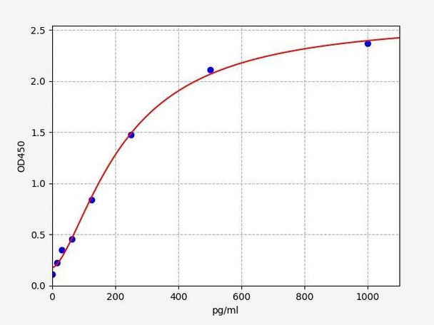 Rat Thrombin-antithrombin complex/TAT ELISA Kit (RTFI01154)