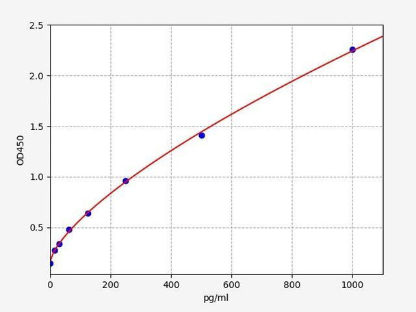 Chicken IL-4 ELISA Kit (CHFI00044)