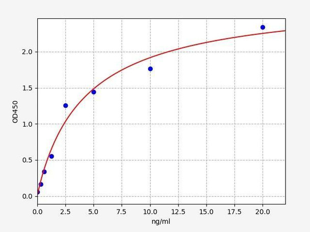 Rabbit RUNX2/CBFA1 ELISA Kit (RBFI00106)