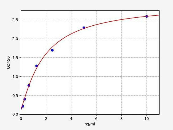 Mouse GAL7/Galectin 7 ELISA Kit (MOFI00836)