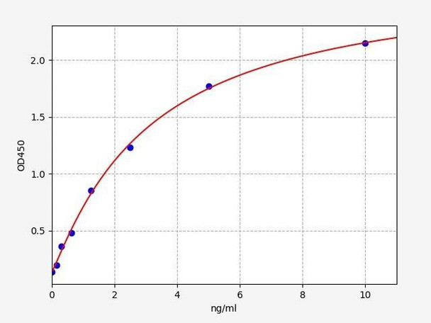 Mouse HDAC2 ELISA Kit (MOFI00886)