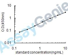Chicken Myelin proteolipid protein (PLP1) ELISA Kit (CHEB0085)