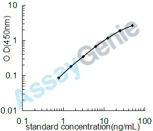 Porcine Peroxisome proliferator-activated receptor gamma (PPARG) ELISA Kit (PREB0224)