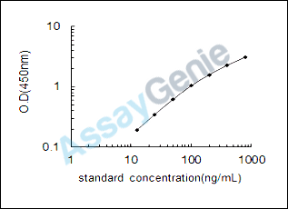 Rat Complement C1q subcomponent subunit C (C1qc) ELISA Kit (RTEB0229)