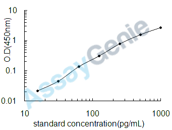 Rat Angiotensinogen (Agt) ELISA Kit (RTEB0459)