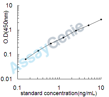 Rat Glucagon-like peptide 1 receptor (Glp1r) ELISA Kit (RTEB0571)