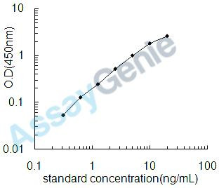 Rat Neurabin-2 (Ppp1r9b) ELISA Kit (RTEB1617)