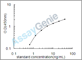 Rat Afamin (Afm) ELISA Kit (RTEB1678)