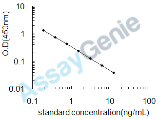 Rat Thyroxine (T4) ELISA Kit (RTEB1723)